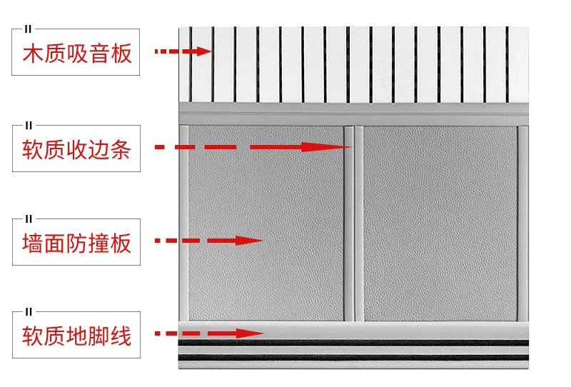 談話室防撞軟包基材設計參考方案